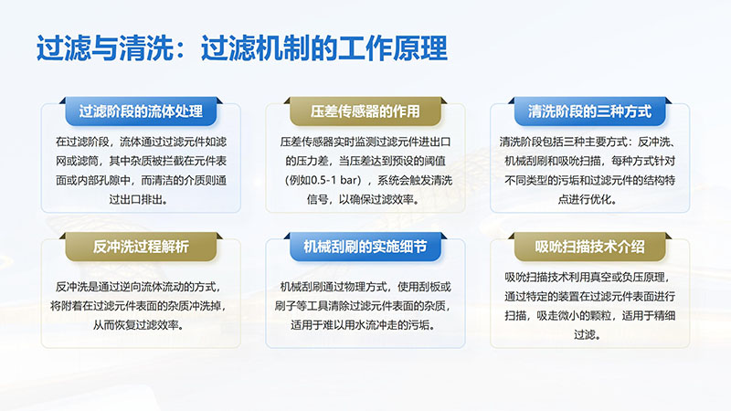 �L������ϴ�^�V����ѭ�h(hu��n)ˮ�����I(y��)ˮ������ˮ����ˮ���ã��^�V�O(sh��)����^�V������s��������|(zh��)������ͨ�������_ϴ�����ܣ������^�V�������B͸��ˮ�O(sh��)��S�ң�����ԭ��D