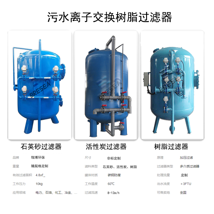 ��ˮ�x�ӽ��Q��֬|����|(zh��)|����̿|ʯӢɰ�^�V���S�҈D