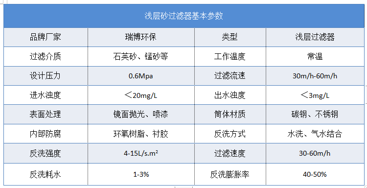 ѭ�h(hu��n)ˮ�\��ɰ�^�V��|����|(zh��)�r(ji��)��S�Ҽ��g(sh��)����(sh��)�D�D