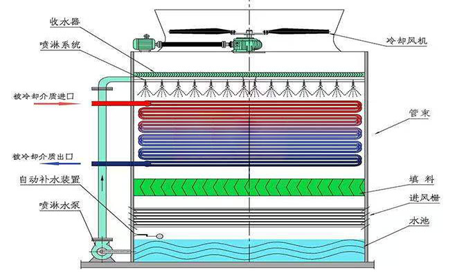 ���]ʽ|�]ʽ|�M���]ʽ|�_ʽ�����|���ΙM��|�����]ʽ��s���Y��ʾ��D