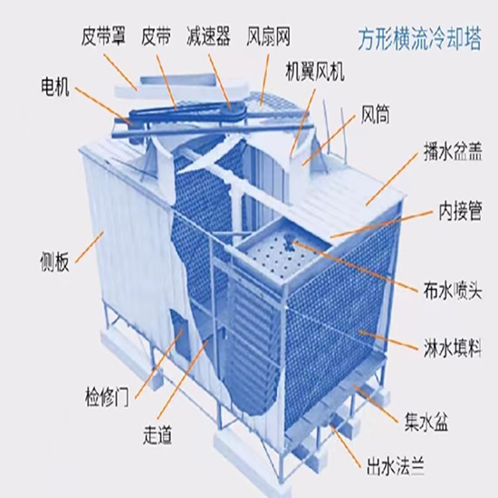 ���]ʽ|�]ʽ|�M���]ʽ|�_ʽ�����|���ΙM��|�����]ʽ��s���Y(ji��)��(g��u)ʾ��D