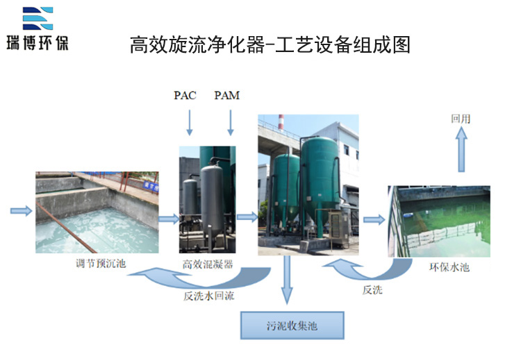 �����༉(j��)��ˮ�������S���O(sh��)��M�ɈD