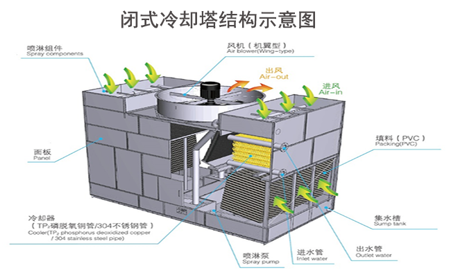 ���]ʽ|�]ʽ|�M���]ʽ|�_(k��i)ʽ�����|���ΙM��|�����]ʽ��s���Y(ji��)��(g��u)ʾ��D