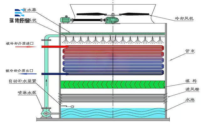 ��s��|���]ʽ|�]ʽ|�M���]ʽ|�_ʽ�����|���ΙM��|�����]ʽ��s���Sƽ��չʾ�D
