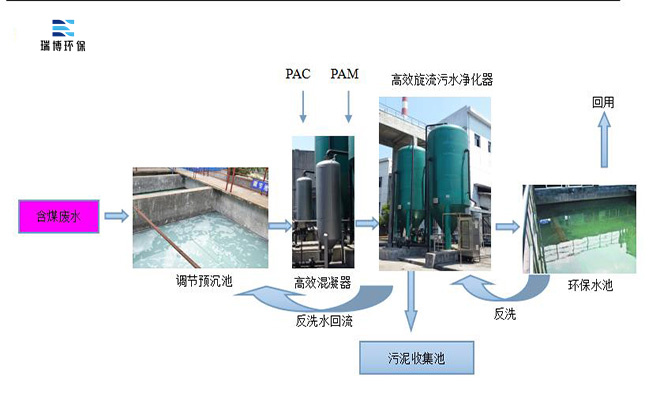 |����|������|��ˮ����|�r(ji��)��|�S��