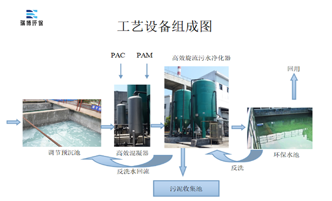 |����|������|��ˮ����|�r��|�S��