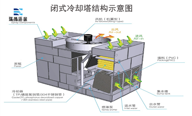 �_(k��i)ʽ|�M��|�]ʽ|�����|��s��|�S��|�r(ji��)��|��(y��ng)��