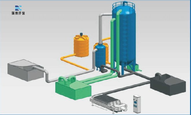 |旋流|多級(jí)|污水|凈化器|應(yīng)用|廠家 |旋流|多級(jí)|污水|凈化器|應(yīng)用|廠家