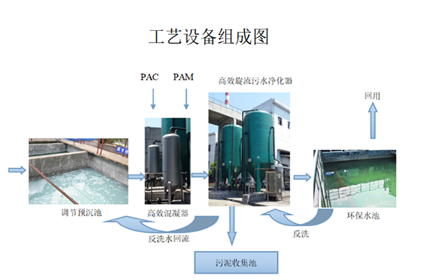 |����|�༉(j��)|��ˮ|������|��(y��ng)��|�S��