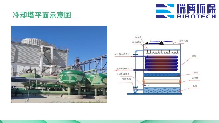 ��ˮ���ã�ѭ�hˮ�����Iˮ������ˮ������|���w�S������ϴ����ͨ���������^�V�����S�ң�ԭ��D