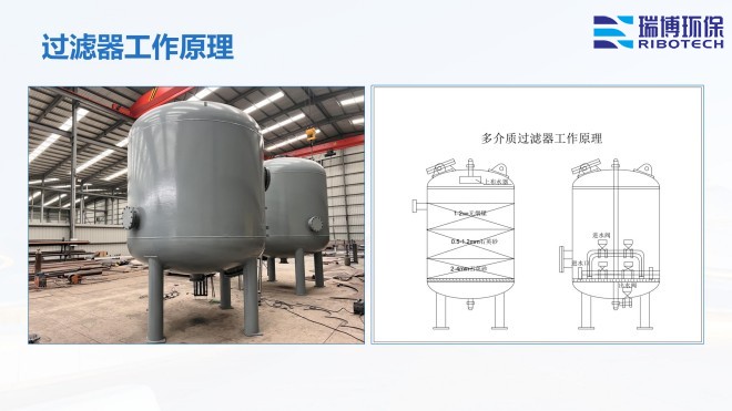 ѭ�h(hu��n)ˮ�����I(y��)ˮ������ˮ����ˮ���ã��^�V�O(sh��)����w�S������|(zh��)��������ϴ����ͨ�����������^�V���S�ң�ԭ��D