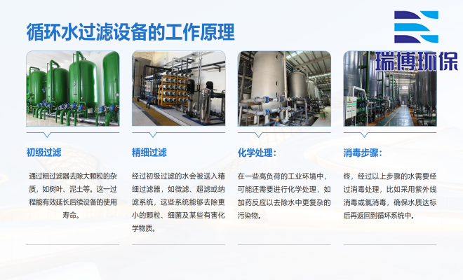 ѭ�h(hu��n)ˮ�����I(y��)ˮ������ˮ����ˮ���ã��^�V�O(sh��)����w�S������|(zh��)��������ϴ����ͨ�����������^�V���S�ң�����ԭ��D