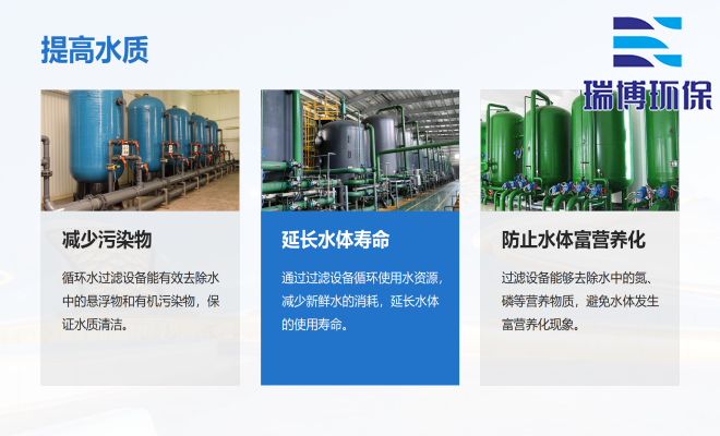 ѭ�h(hu��n)ˮ�����I(y��)ˮ������ˮ����ˮ���ã��^�V�O(sh��)����w�S������|(zh��)��������ϴ����ͨ�����������^�V���S�҈D