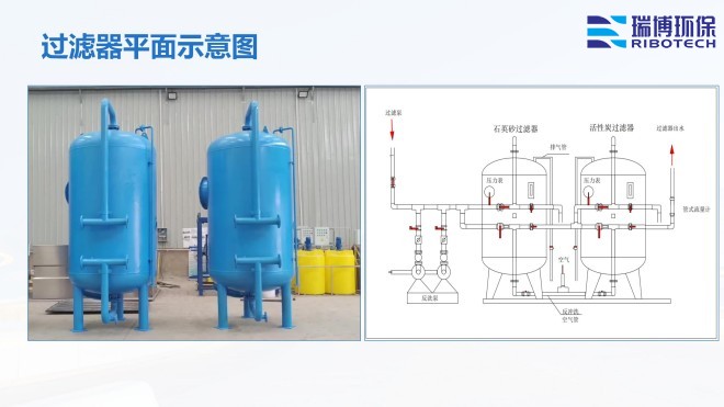 ��ˮ���ã�ѭ�hˮ�����Iˮ������ˮ������|���w�S������ϴ����ͨ���������^�V�����S�ң�ƽ��D