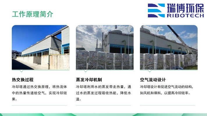 ѭ�hˮ�����Iˮ������ˮ����ˮ���ã��^�V�O����w�S������|��������ϴ����ͨ�����������^�V���S�ң�����ԭ��D