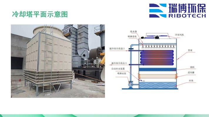 ѭ�h(hu��n)ˮ��s���Ŀɳ��m(x��)�O(sh��)Ӌ(j��)