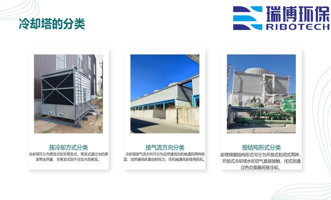 ��ˮ���ã�ѭ�hˮ�����Iˮ������ˮ������|���w�S������ϴ����ͨ���������^�V�����S�ң��O��Ҏ��D