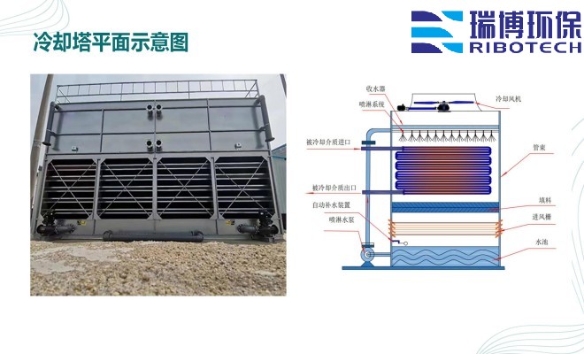 ��ˮ���ã�ѭ�hˮ�����Iˮ������ˮ������|���w�S������ϴ����ͨ���������^�V�����S�ң�ƽ��D