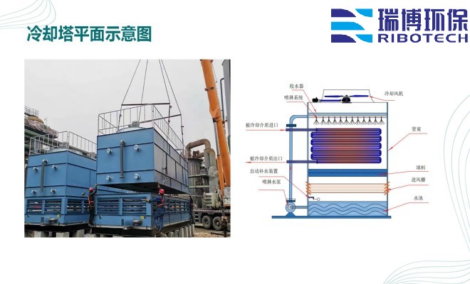 ���Iˮ������ˮ����ˮ���ã�ѭ�hˮ���^�V�O����w�S|����|��������ϴ����ͨ���������^�V���S�ң�ƽ��D