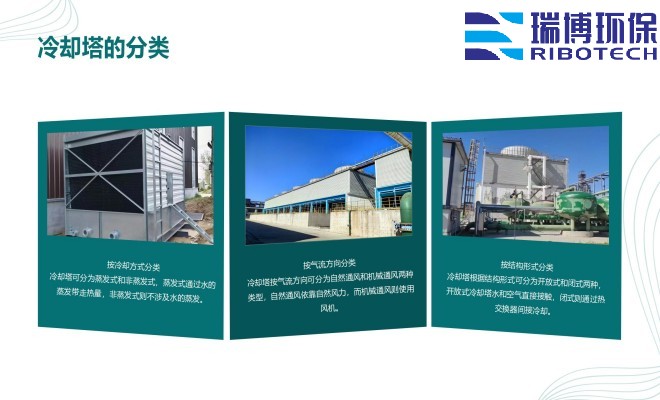 ѭ�h(hu��n)ˮ�����I(y��)ˮ������ˮ����ˮ���ã��^�V�O����w�S������|��������ϴ����ͨ�����������^�V���S�ң����ƈD