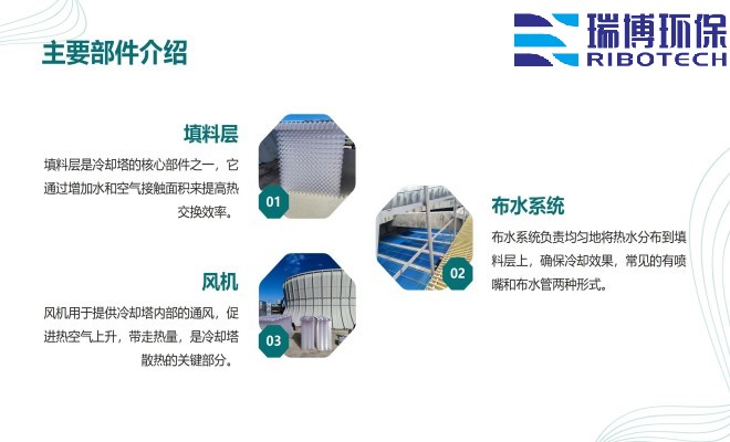 ѭ�h(hu��n)ˮ�����I(y��)ˮ������ˮ����ˮ���ã��^(gu��)�V�O(sh��)����w�S������|(zh��)��������ϴ����ͨ�����������^(gu��)�V���S(ch��ng)�ң��O(sh��)�����ƈD