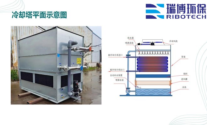 ѭ�h(hu��n)ˮ�����I(y��)ˮ������ˮ����ˮ���ã��^(gu��)�V�O(sh��)����w�S������|(zh��)��������ϴ����ͨ�����������^(gu��)�V���S(ch��ng)�ң�ƽ��D