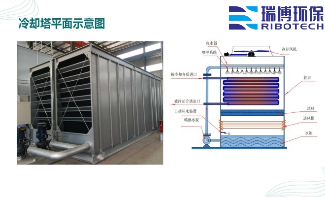 ѭ�hˮ�����Iˮ������ˮ����ˮ���ã��^�V�O����w�S������|��������ϴ����ͨ�����������^�V���S�ң�ƽ��D