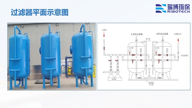 ���I(y��)ˮ������ˮ����ˮ���ã�ѭ�h(hu��n)ˮ���^(gu��)�V�O(sh��)����w�S|����|(zh��)��������ϴ����ͨ���������^(gu��)�V���S�ң�ƽ��D